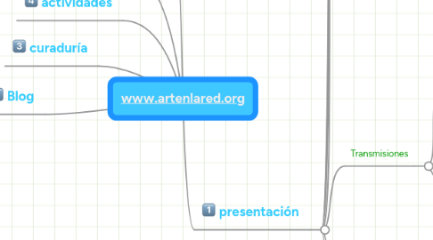 Mind Map: www.artenlared.org