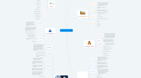 Mind Map: Aplicaciones Comerciales