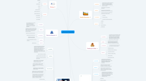 Mind Map: Aplicaciones Comerciales