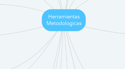 Mind Map: Herramientas Metodologicas