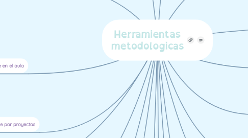 Mind Map: Herramientas metodologicas