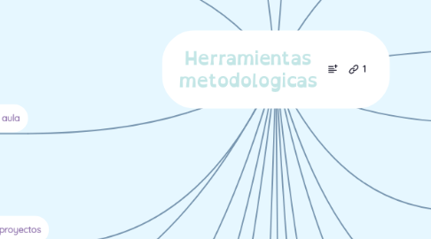 Mind Map: Herramientas metodologicas