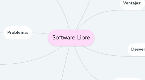 Mind Map: Software Libre