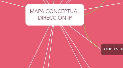 Mind Map: MAPA CONCEPTUAL DIRECCIÓN IP