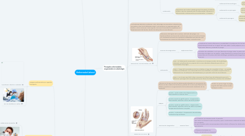 Mind Map: Enfermedad laboral