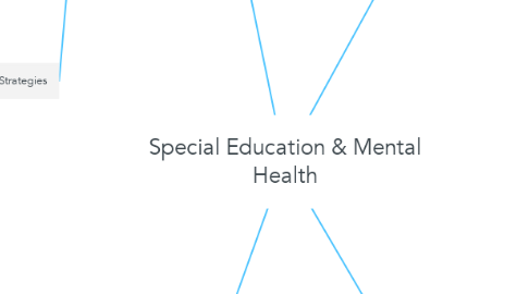 Mind Map: Special Education & Mental Health