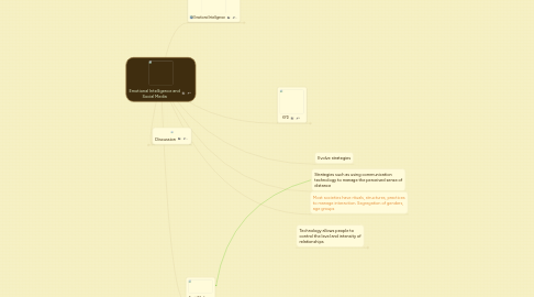 Mind Map: Emotional Intelligence and Social Media