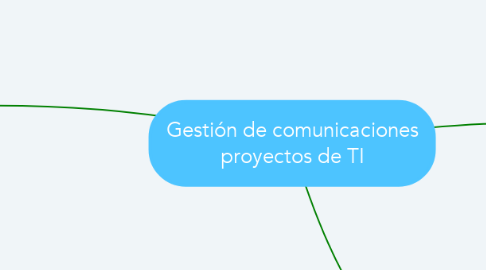Mind Map: Gestión de comunicaciones proyectos de TI