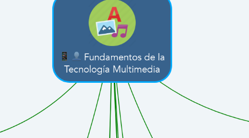 Mind Map: Fundamentos de la Tecnología Multimedia