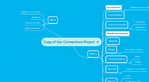 Mind Map: Copy of Our Connections Project