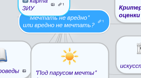 Mind Map: "Мечтать не вредно" или вредно не мечтать?