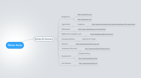 Mind Map: Weisse Arena