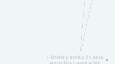 Mind Map: Historia y evolución de la entrevista y evaluación