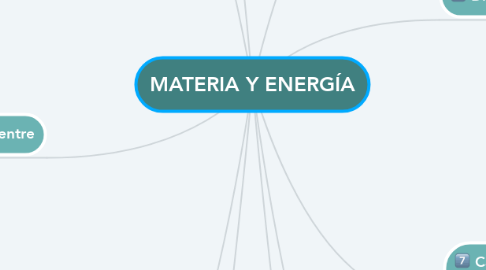 Mind Map: MATERIA Y ENERGÍA
