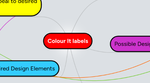 Mind Map: Colour It labels