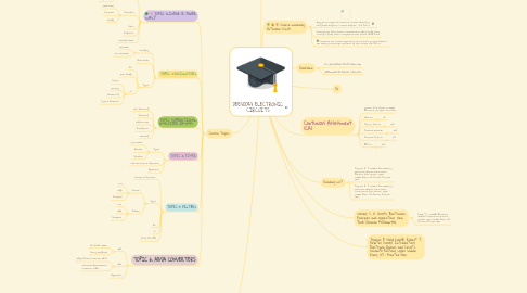 Mind Map: DEE30043 ELECTRONIC CIRCUITS