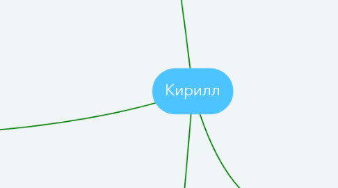 Mind Map: Кирилл