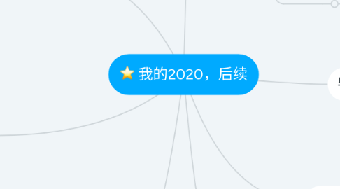 Mind Map: 我的2020，后续