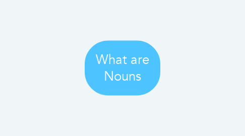 Mind Map: What are Nouns