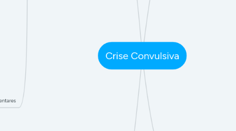 Mind Map: Crise Convulsiva