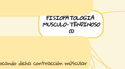 Mind Map: FISIOPATOLOGIA  MUSCULO-TENDINOSO (1)