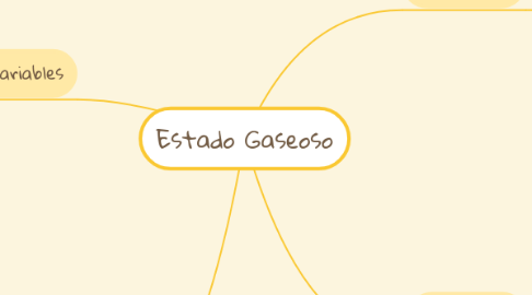 Mind Map: Estado Gaseoso