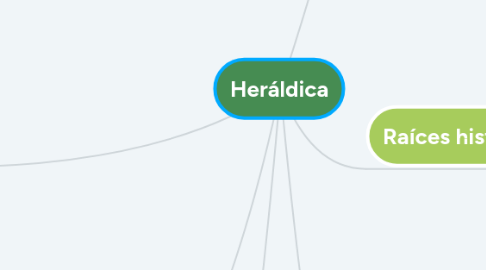Mind Map: Heráldica