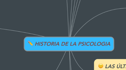 Mind Map: HISTORIA DE LA PSICOLOGIA