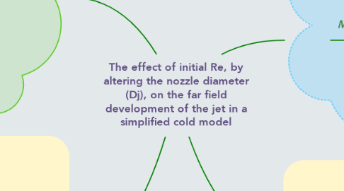 Mind Map: The effect of initial Re, by altering the nozzle diameter (Dj), on the far field development of the jet in a simplified cold model