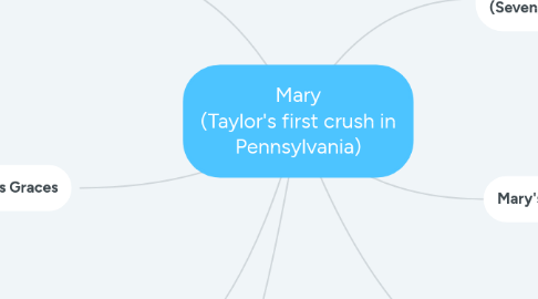 Mind Map: Mary (Taylor's first crush in Pennsylvania)