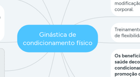 Mind Map: Ginástica de condicionamento físico