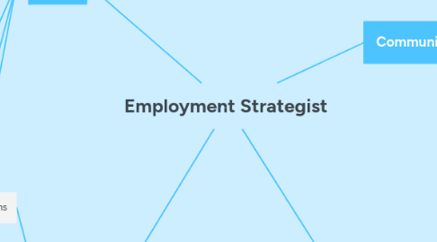 Mind Map: Employment Strategist