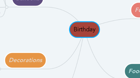 Mind Map: Birthday