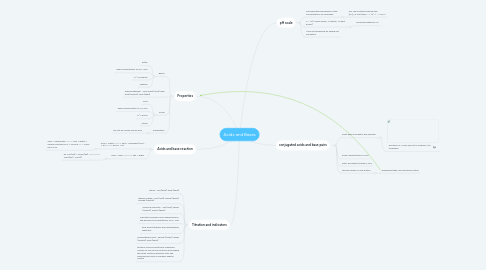 Mind Map: Acids and Bases