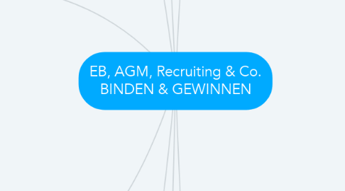 Mind Map: EB, AGM, Recruiting & Co. BINDEN & GEWINNEN