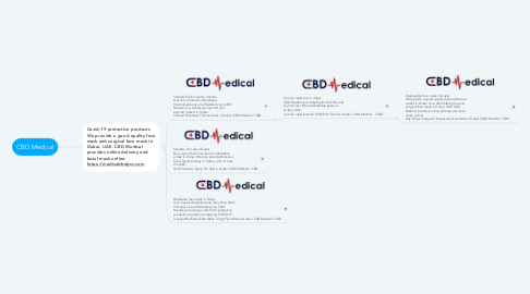 Mind Map: CBD Medical