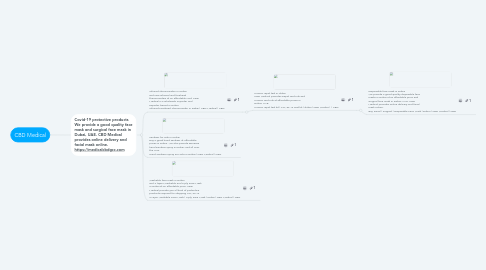 Mind Map: CBD Medical