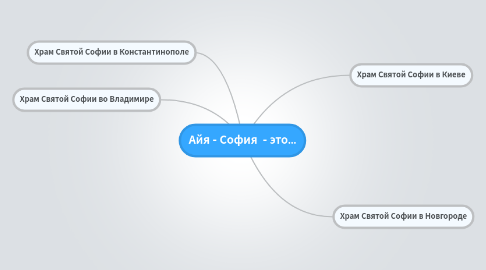 Mind Map: Айя - София  - это...