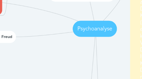 Mind Map: Psychoanalyse