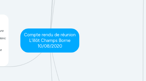 Mind Map: Compte rendu de réunion L'illôt Champs Borne 10/08/2020