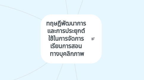 Mind Map: ทฤษฎีพัฒนาการ และการประยุกต์ ใช้ในการจัดการ เรียนการสอน ทางบุคลิกภาพ