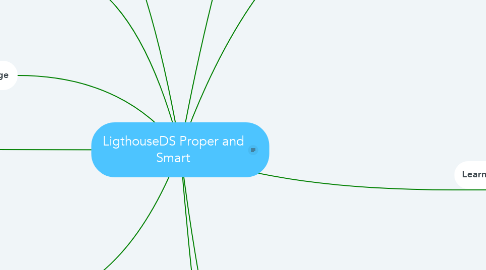 Mind Map: LigthouseDS Proper and Smart