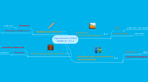 Mind Map: Оценивание проекта "Звучание воды"