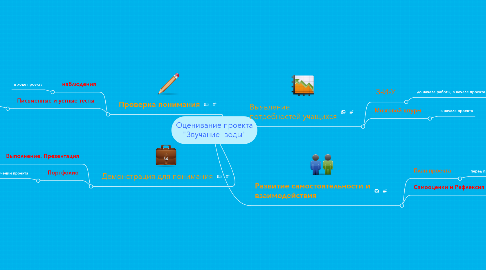 Mind Map: Оценивание проекта "Звучание  воды"