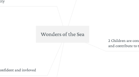 Mind Map: Wonders of the Sea