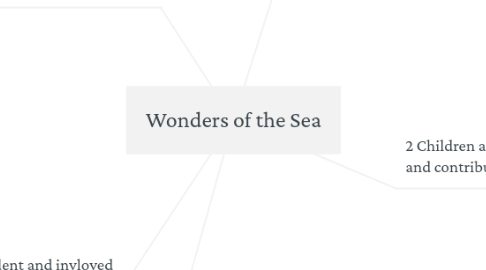 Mind Map: Wonders of the Sea