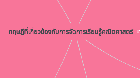 Mind Map: ทฤษฎีที่เกี่ยวข้องกับการจัดการเรียนรู้คณิตศาสตร์