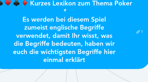 Mind Map: Kurzes Lexikon zum Thema Poker *** Es werden bei diesem Spiel zumeist englische Begriffe verwendet, damit Ihr wisst, was die Begriffe bedeuten, haben wir euch die wichtigsten Begriffe hier einmal erklärt