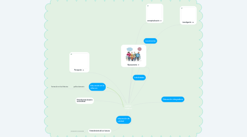 Mind Map: pensar creativo