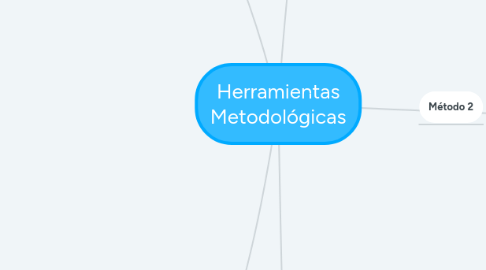 Mind Map: Herramientas Metodológicas